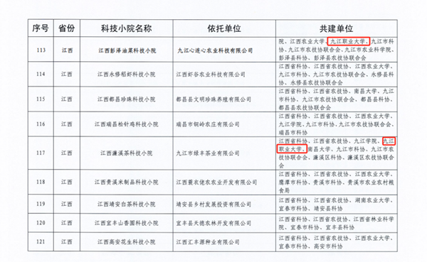 喜报！我校新增2个国家级科技小院2_副本
