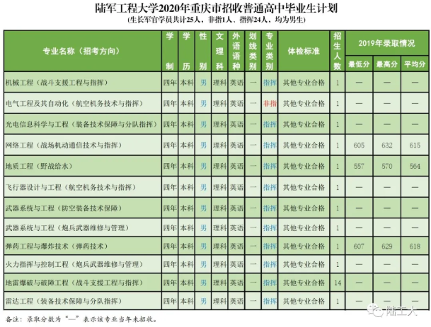 招生计划