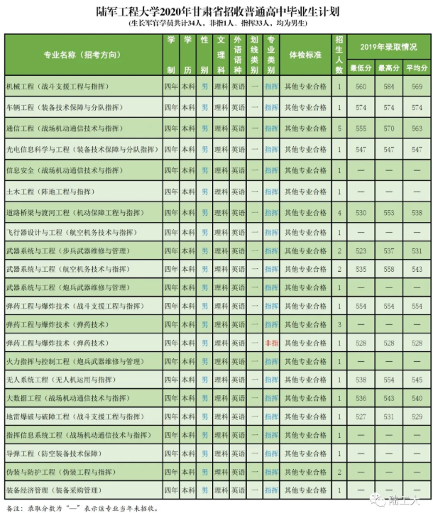 招生计划