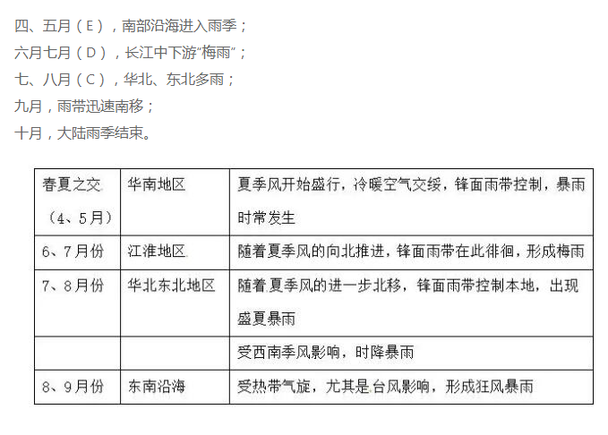 高中地理须理清的十大概念