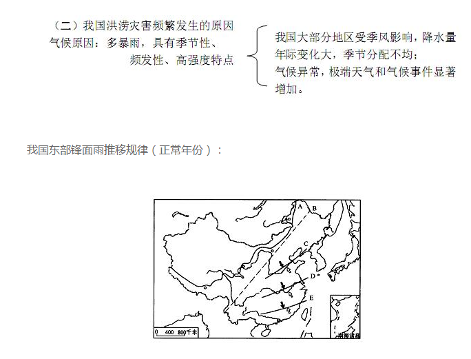 高中地理须理清的十大概念1