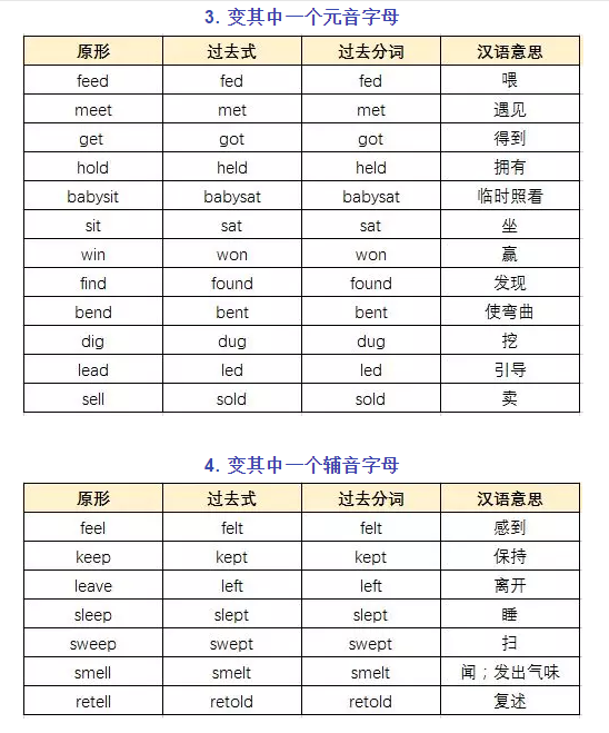 高中英语不规则动词大全5
