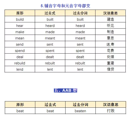 高中英语不规则动词大全6