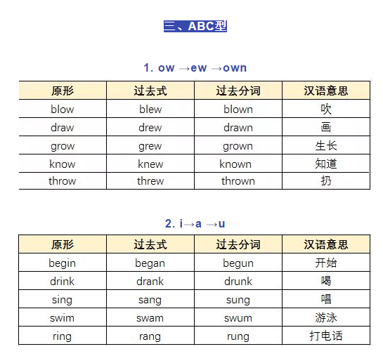 高中英语不规则动词大全2
