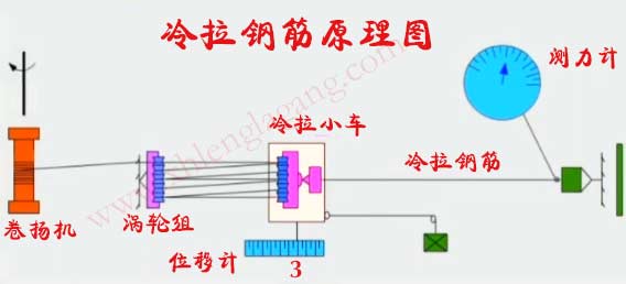 冷拉鋼筋生產(chǎn)工藝圖